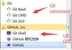 Git GUI跟Command的区别